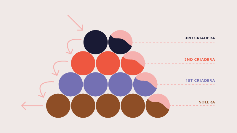 solera-diagram.png