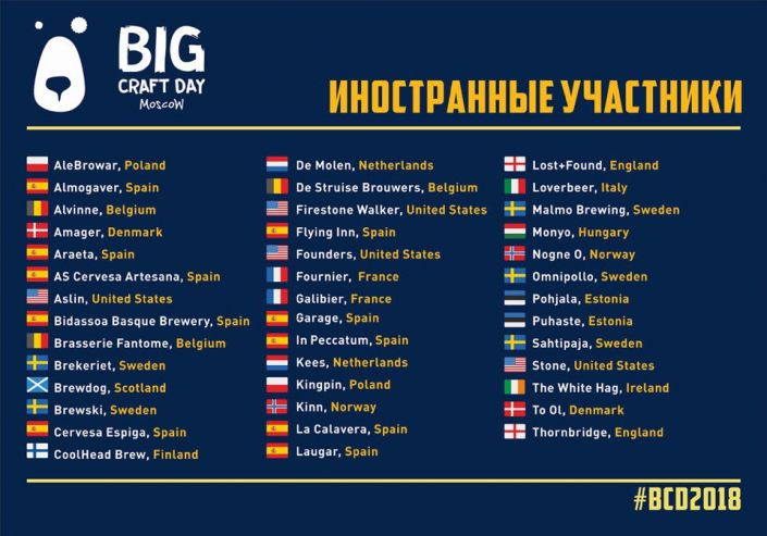 Появился список иностранных участников Big Craft Day