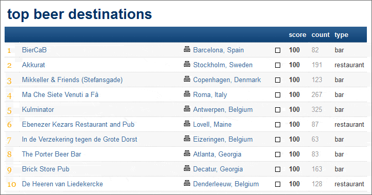top-destinations.gif