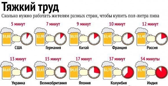 izmeryaem-pivo-v-rabote-437171.jpeg