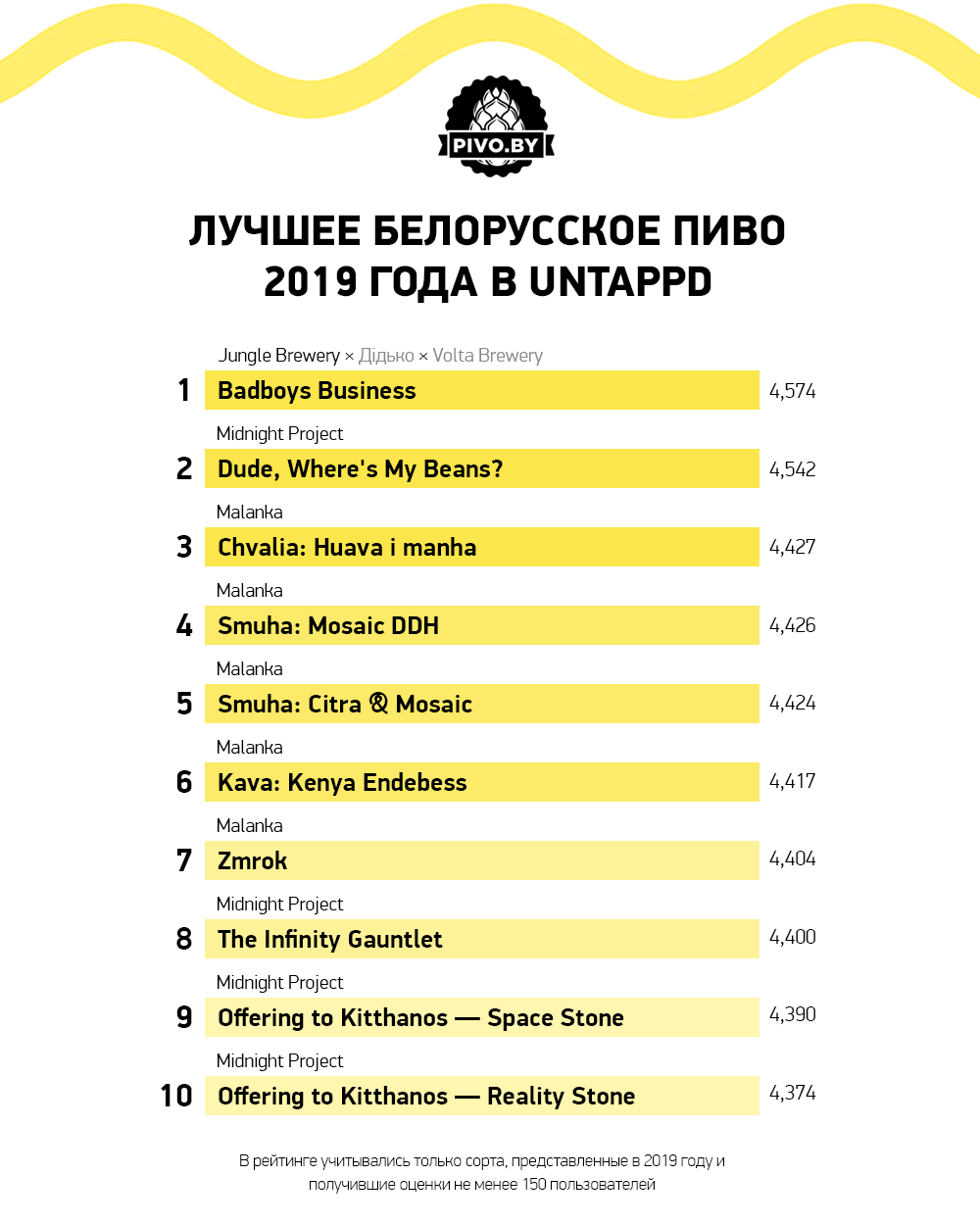 belarusian-beer-2019-beers-top.png